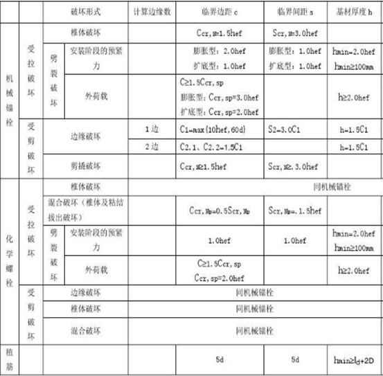 后錨固破壞機理