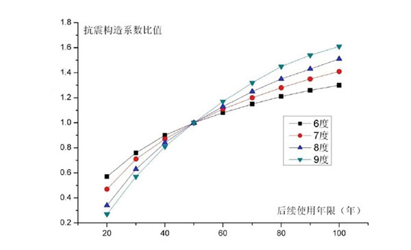 抗震結(jié)構(gòu)加固